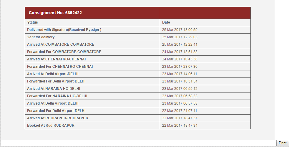 Trackon Courier Tracking Status Online Courier Tracking